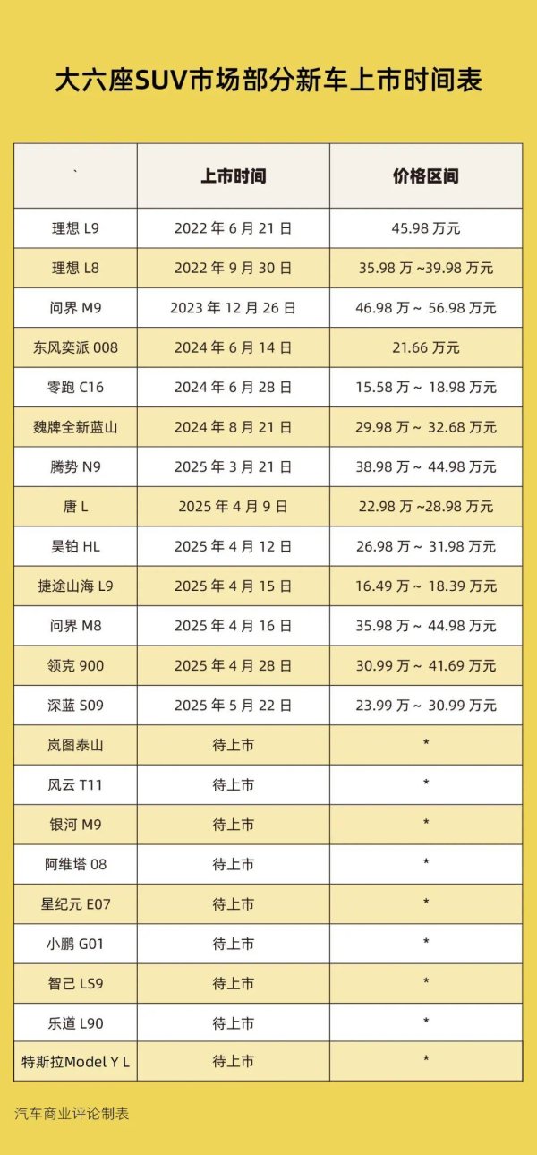 主力配资炒股 大六座SUV市场激战正当时，雷军小米SUV或将面临严峻挑战
